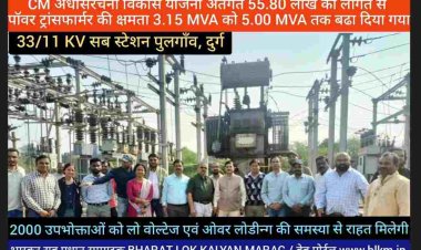 CSPDCL, CE जामुलकर बोले पॉवर ट्रांसफार्मर की क्षमता वृद्धि करने से उपभोक्ताओं को बेहतर विद्युत आपूर्ति सुनिश्चित की जा सकेगी इस अवसर पर SE तरूण कुमार ठाकुर, EE संतोष मिश्रा,धर्मेंद्र कुमार भारती,रवि कुमार दानी AE श्रीमती श्वेता वर्मा,राजेन्द्र गिरी गोस्वामी,आलोक साहू, चन्द्रकांत साहू,महेन्द्र कुमार साहू, JE गोपाल वर्मा, सोहराब खान एवं अन्य कर्मचारी उपस्थित रहे।