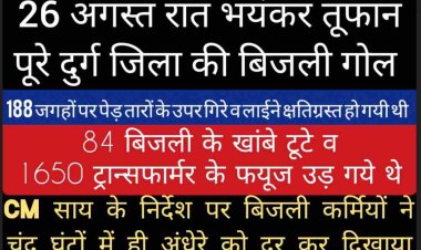 Durg: तूफान से पूरे जिले में बिजली आपूर्ति ठप्प हो गयी  जिसे अधिकारीओं और कर्मचारीओं ने चंद घंटों में बहाल कर दिया था